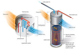 Infograph of the anatomy of a heat pump